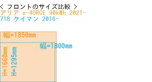 #アリア e-4ORCE 90kWh 2021- + 718 ケイマン 2016-